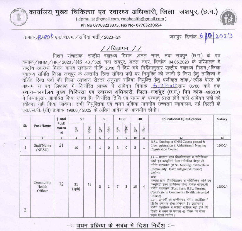 NHM Jashpur Recruitment 2023