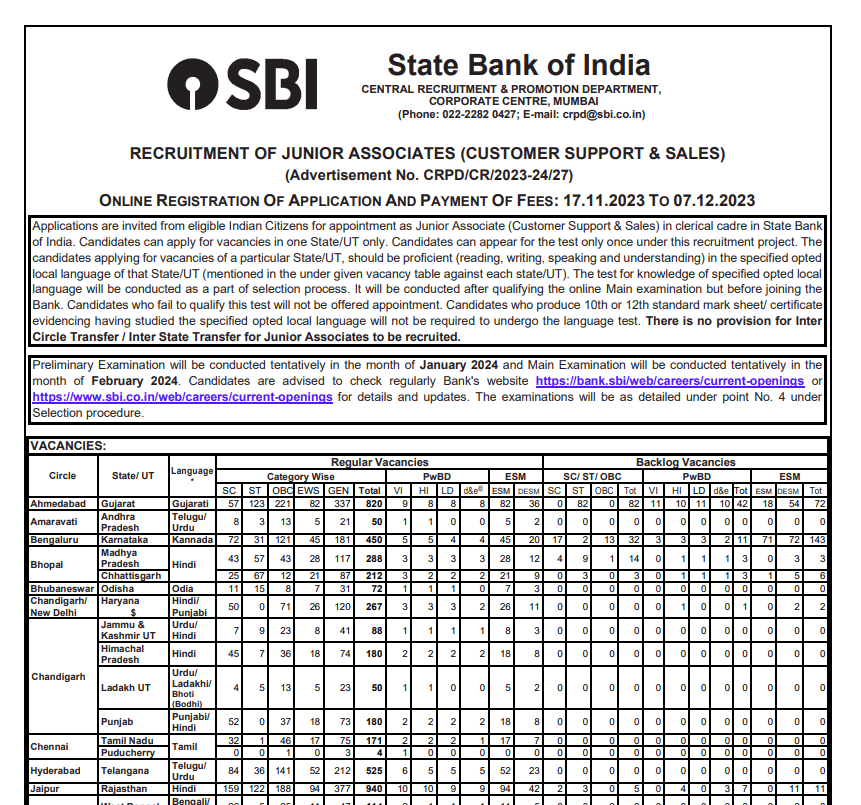 SBI Clerk Recruitment 2023